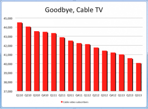 Business-Insider-Cable-TV-Subscription-Decline-680x500